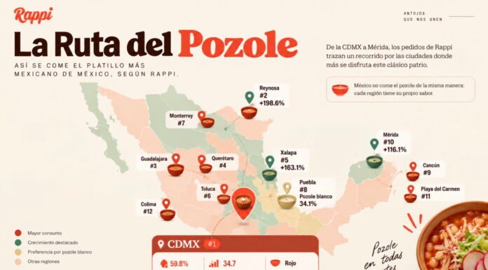 Rappi traza la ruta del Pozole en México: los chilangos lideran los pedidos y el rojo es el favorito México,